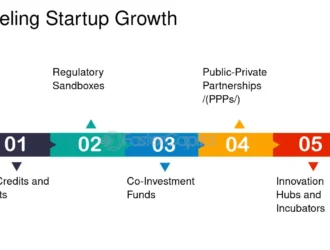 FinTech Growth