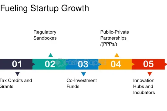 FinTech Growth