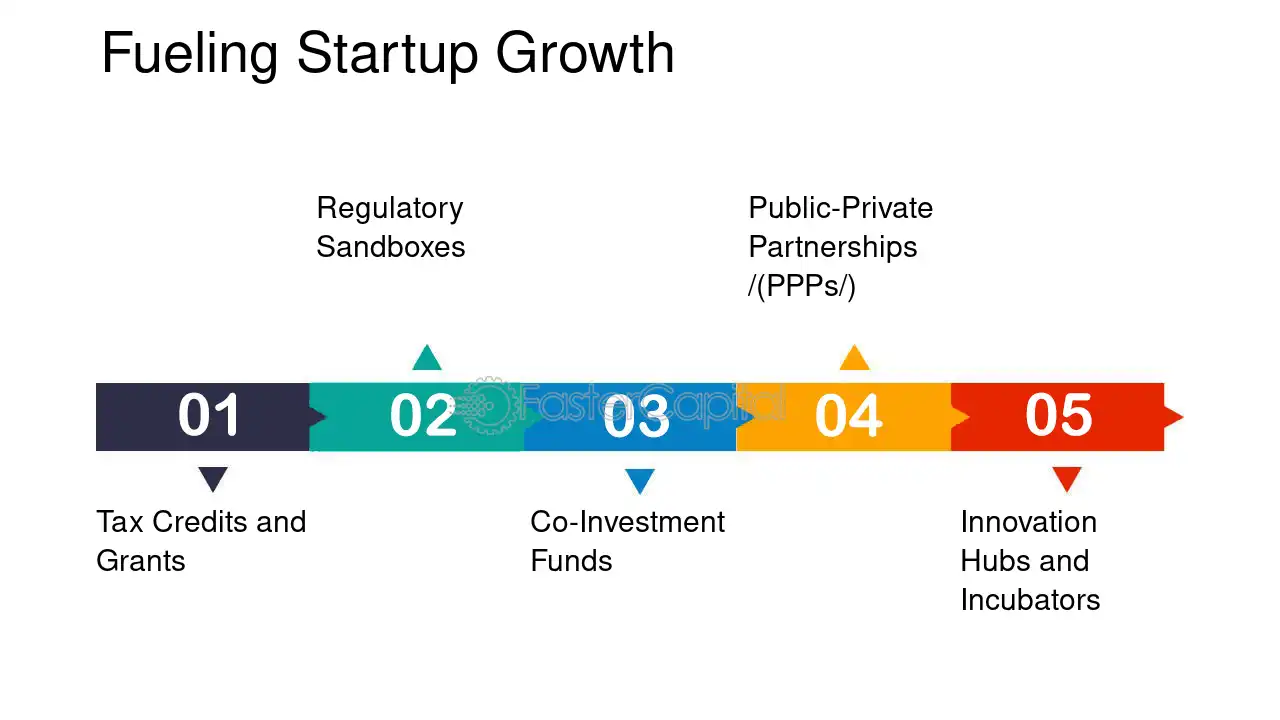 FinTech Growth